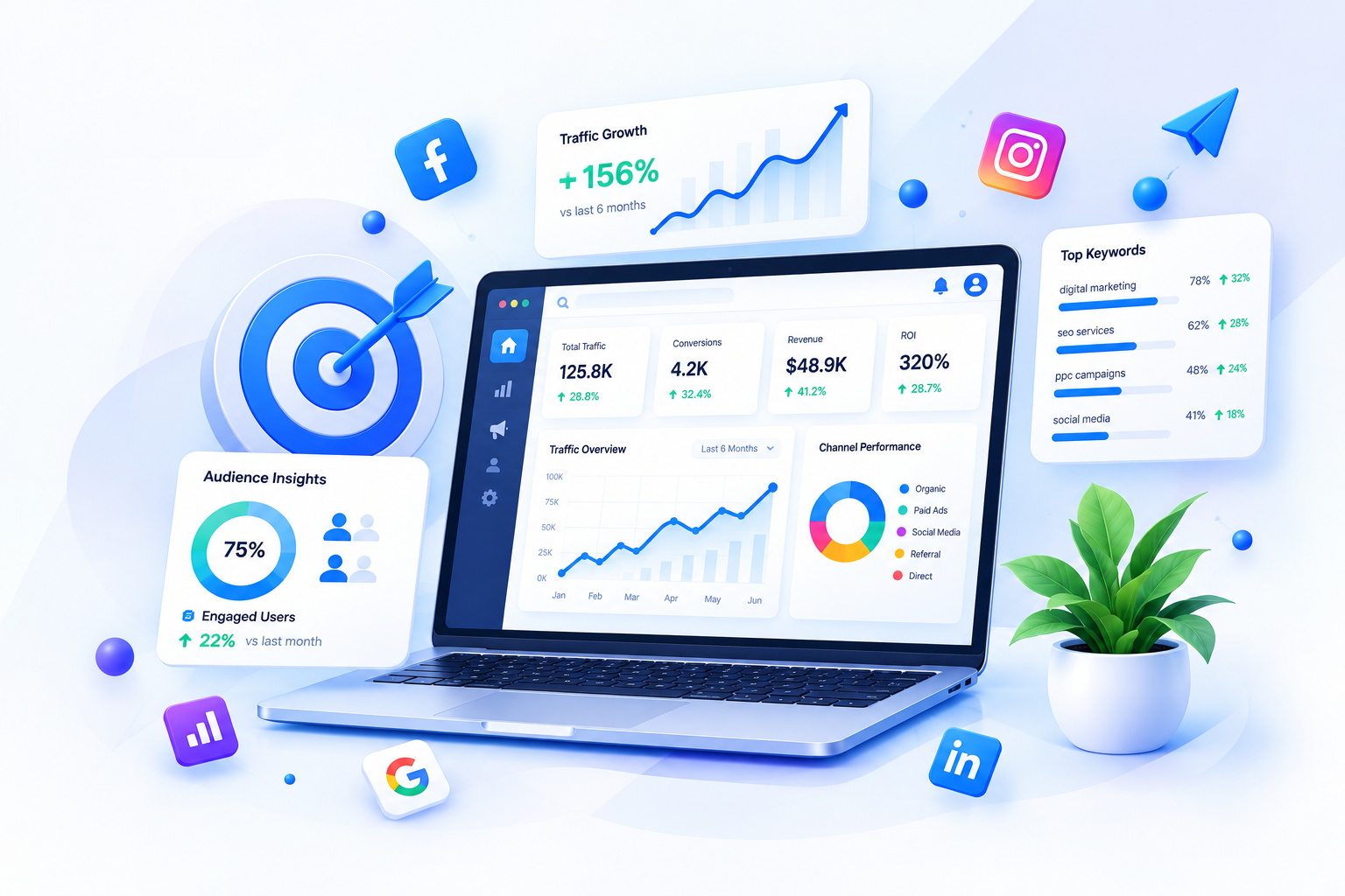 Rank Zento Digital Marketing Analytics