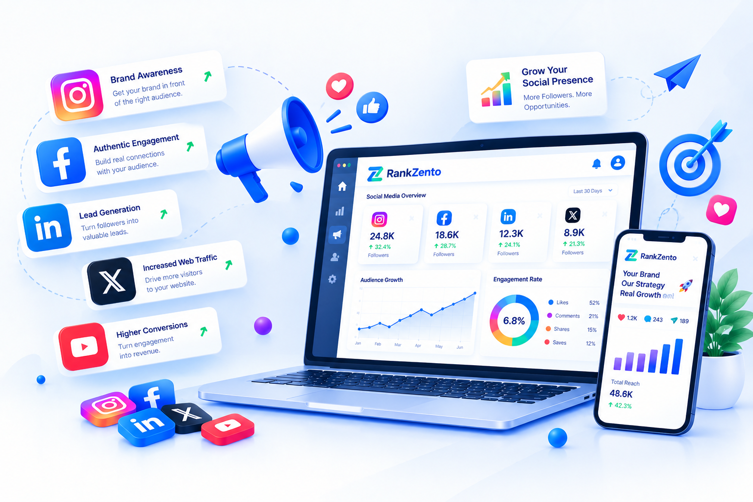 Rank Zento Social Media Marketing Services